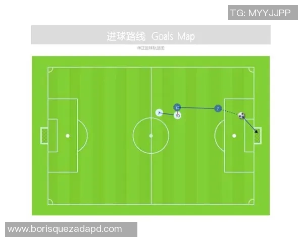 数据分析：北京足球队的配合表现
